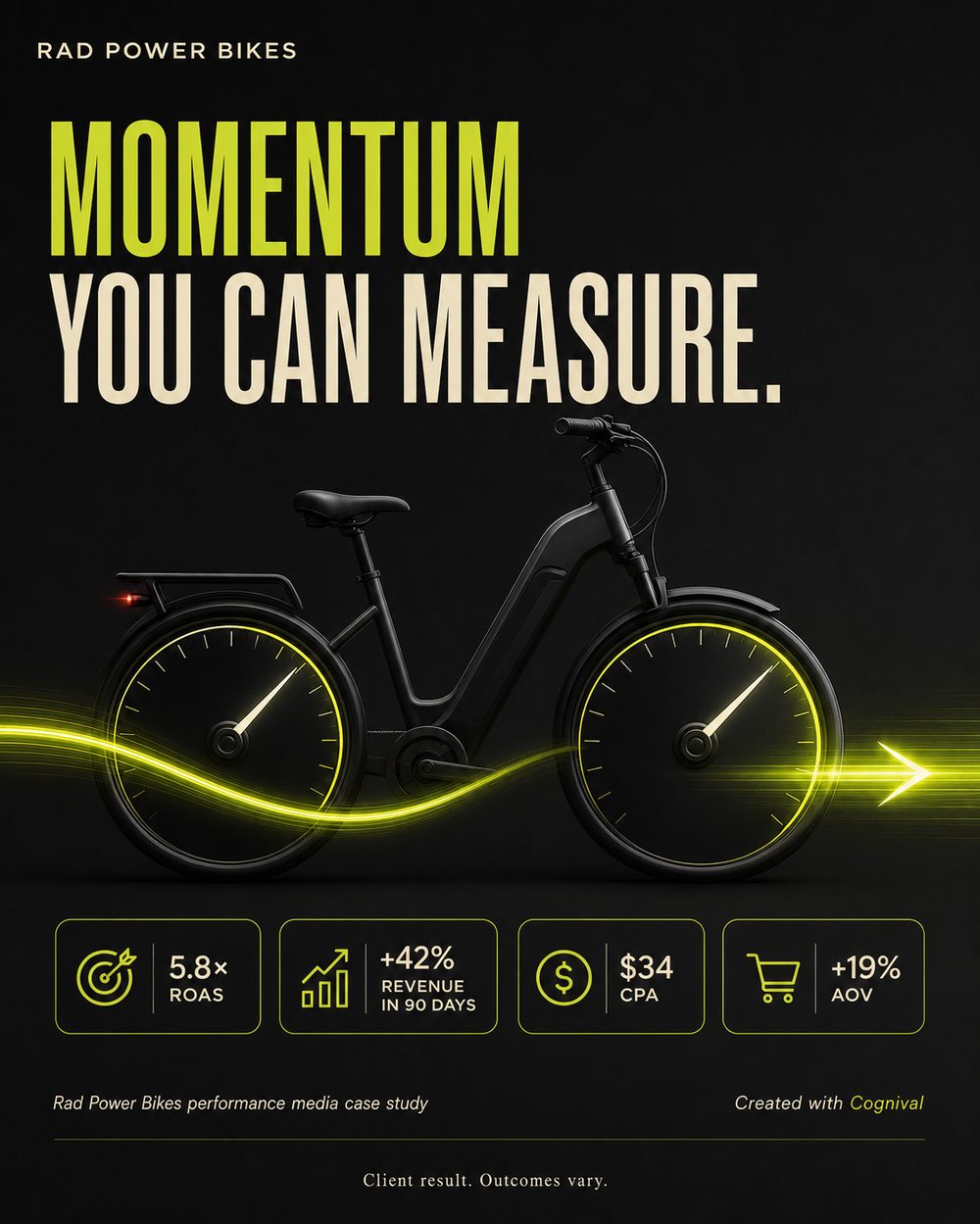 Rad Power Bikes case study